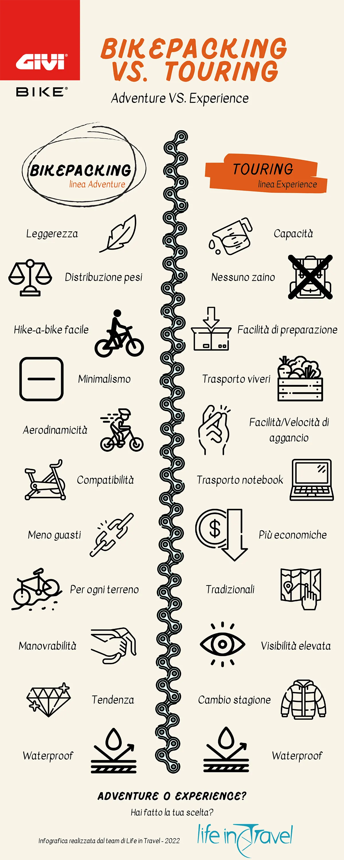 givi bike Bikepacking vs Touring