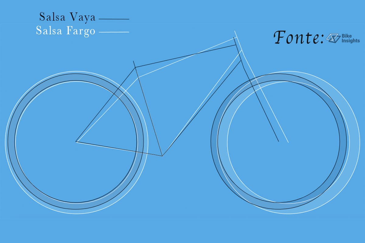 Salsa fargo confronto Vaya