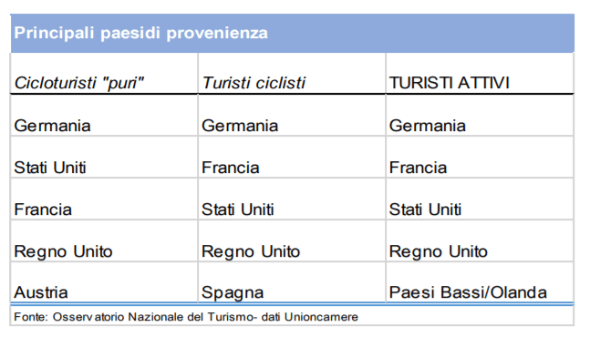 paesi di origine