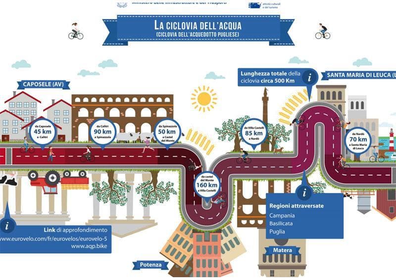 ciclovia acquedotto