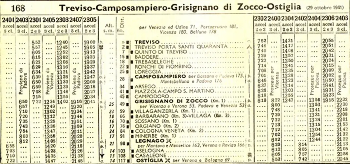 Trasporto treno ferrovia Treviso Ostiglia