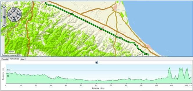 altimetria 1° tappa