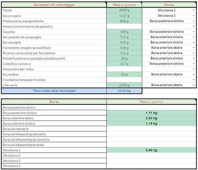 calcolo pesi bagaglio cicloturismo