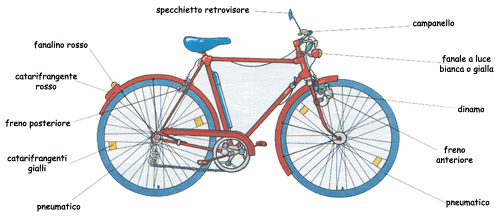 bicicletta componenti