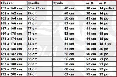 Misure telaio bici da corsa