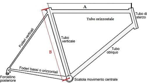 Misure bici da corsa: tubi della bici Misure bici da corsa: tubi della bici