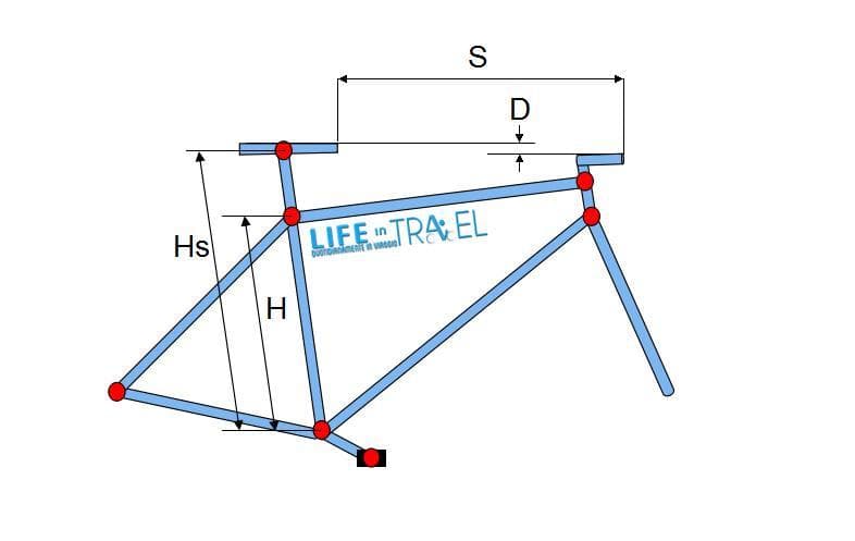 Misure telaio bici