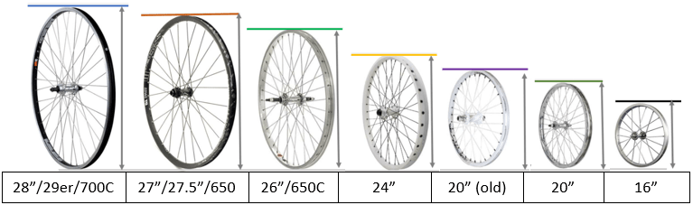 dimensione ruote bici