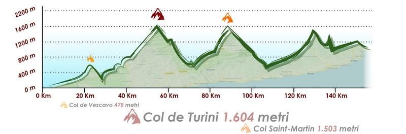altimetria 1 tappa
