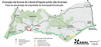 Ecovia Litoral